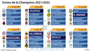 Champions 2021